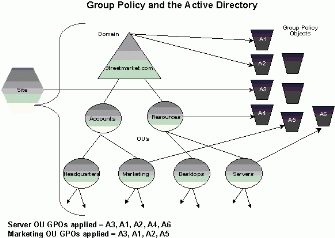 Bb742376.grpolwt01(en-us,TechNet.10).gif Bb742376.grpolwt01(en-us,TechNet.10).gif