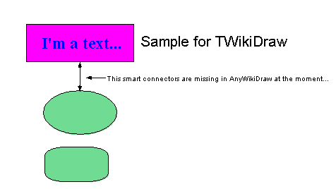 twikitest.tdraw twikitest.tdraw